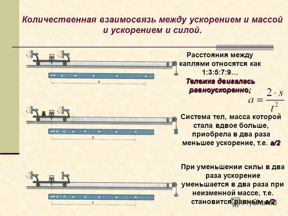 Две тележки движутся навстречу друг другу со скоростью 4 м/с. 2 тележки при ускорении получили столкновение. 2 тележки при ускорении получили столкновение. Тележка массой 1 кг двигалась со скоростью 0,4 м/с. При столкновении двух тележек массами 2 кг.