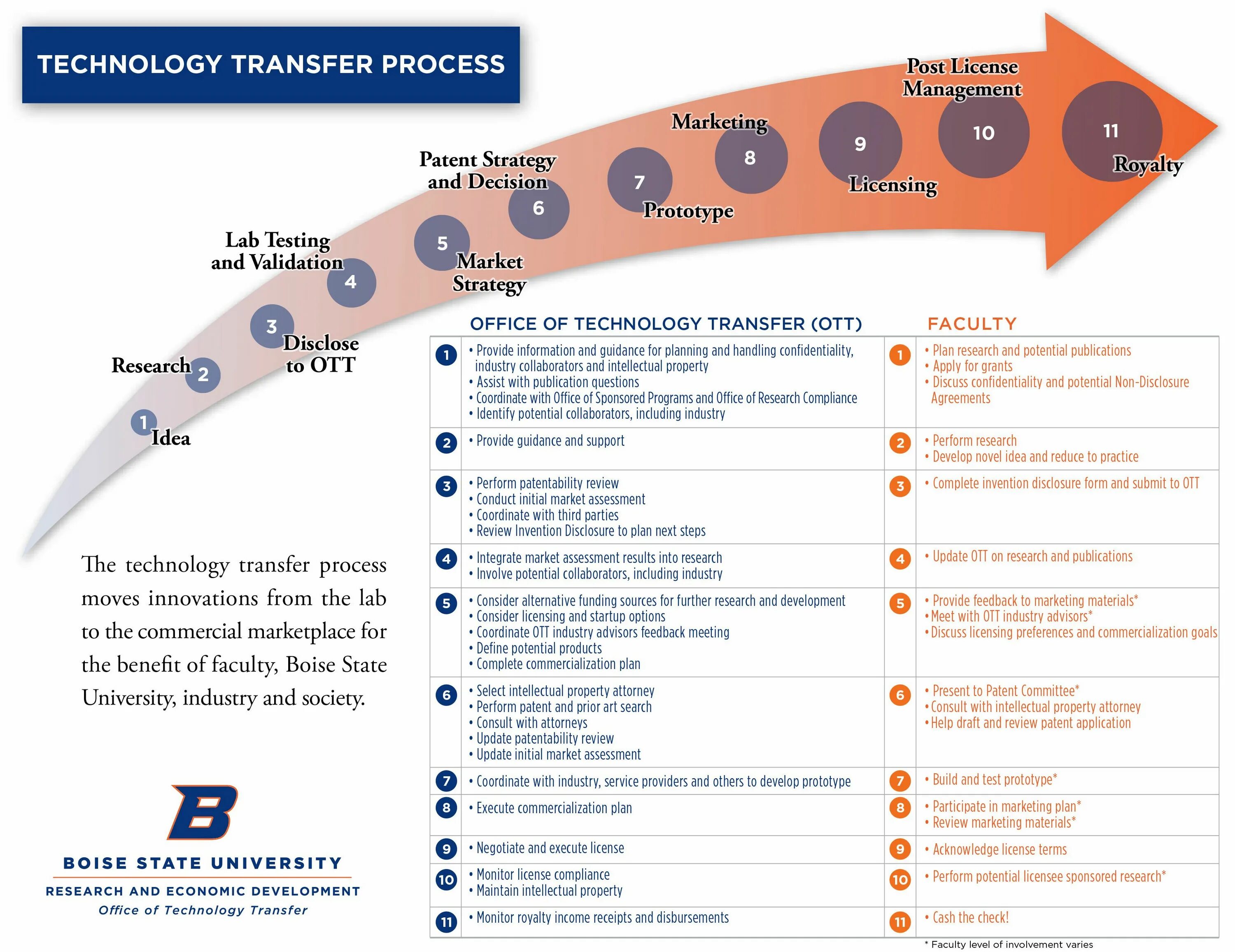 Transfer in process. Technology transfer. technological transfers. diagram of drug technology transfer. adisor for apec centre for tehnology transfer apctt что входит.