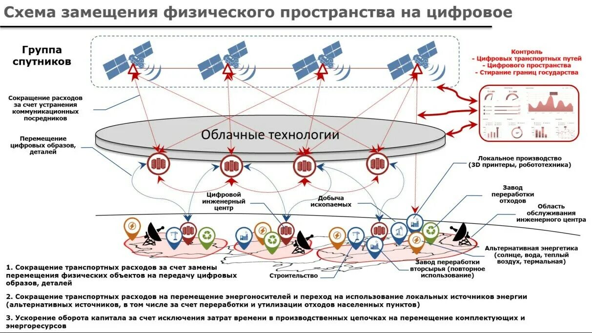 Трансформация экономического пространства. Трансформация экономического пространства