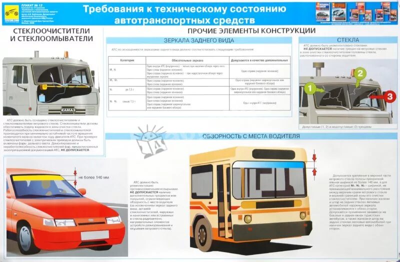 Транспортный движение автобусов. Требования к оборудованию транспортных средств. Требования к техническому состоянию автотранспортных средств. Техническое состояние и оборудование транспортных средств. Требования к техническим средствам транспортной безопасности.