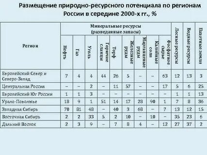 Характеристика природного ресурсного капитала своего края