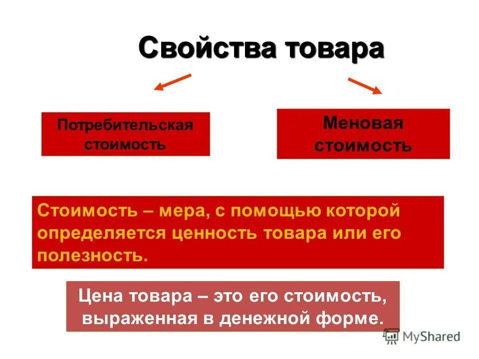 Свойства товара стоимость. Свойства товара стоимость и потребительная стоимость. Svoystva tovara. Свойства товара схема. Цена и стоимость в чем разница