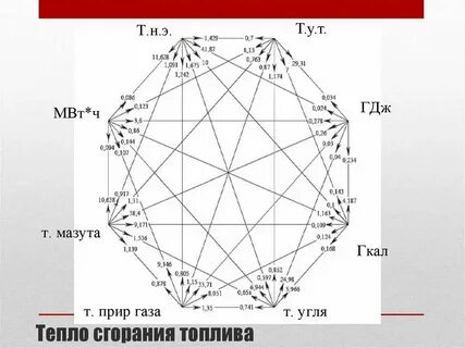 Гигакалории в тонны