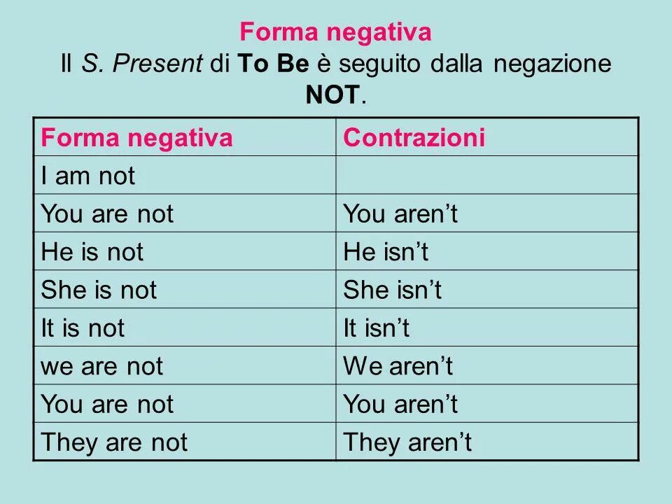 Короткая форма she is not. Write the short form she's we aren't etc 1.1 ответы. They aren t Падающая форма. Forma negativa в румынском.