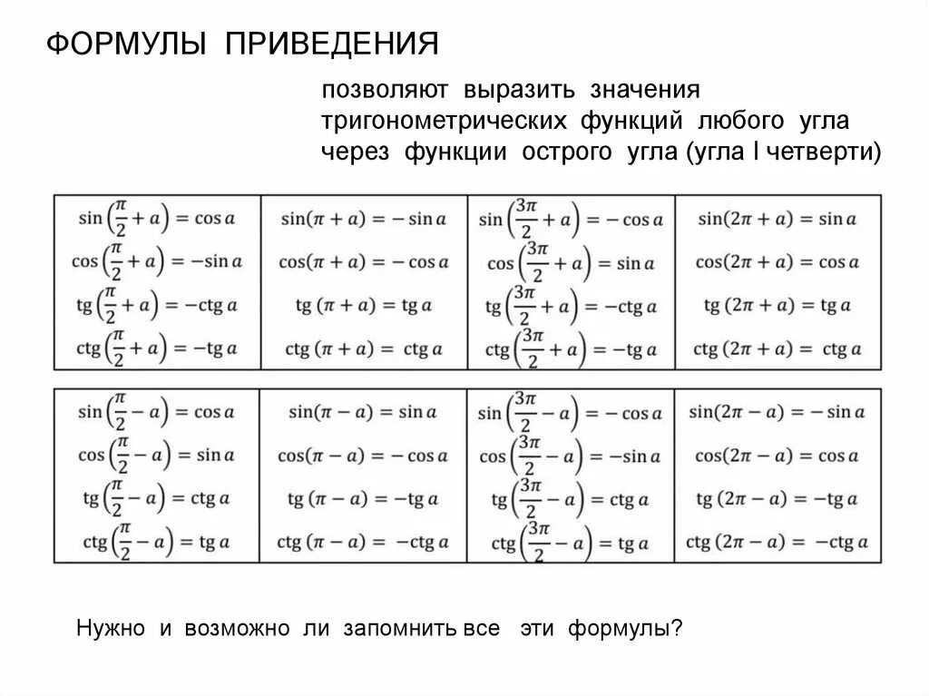 Восстановите алгоритм формул приведения. Формулы приведения тригонометрических функций таблица. Формула приведения 1-cos. Формулы приведения 9 класс Алгебра. Формулы приведения в тригонометрии 10 класс.