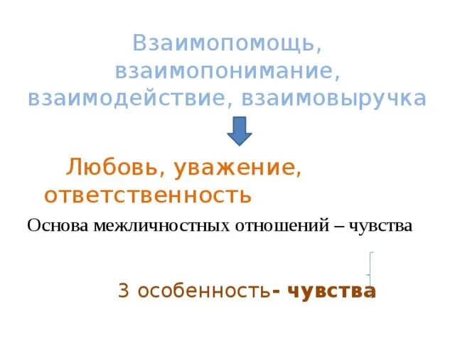 Обмен информацией взаимодействие взаимопонимание. Обмен информацией взаимодействие взаимопонимание