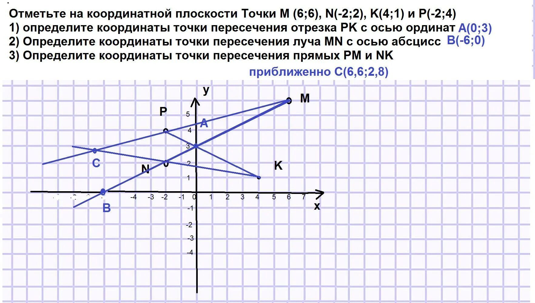 K к 0 1 м. Отметьте на координатной плоскости точки. Отметьте на координатной плоскости точки м. Точки на координатной плоскости. Отметь точки на координатной плоскости.