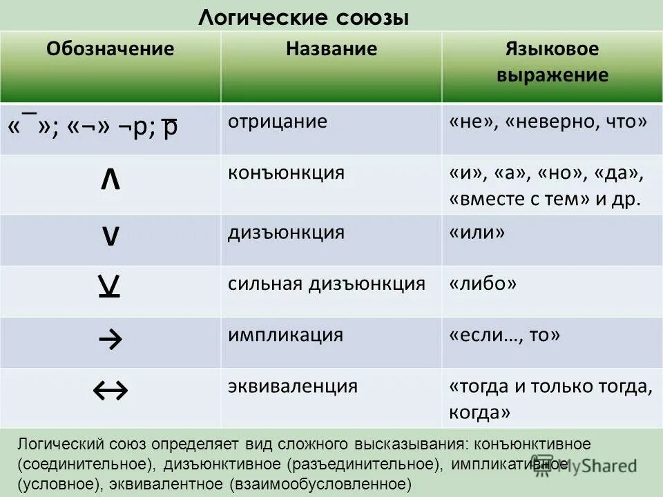 Какие из приведенных высказываний являются суждениями