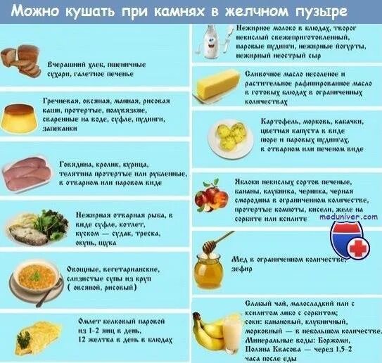 Кофе после удаления желчного пузыря когда можно. Питание при желчекаменной болезни и камнях в желчном. камни в жёлчном пузыре диета. питание при желчнокаменной болезни и камнях в желчном пузыре. диетотерапия при заболеваниях желчного пузыря.