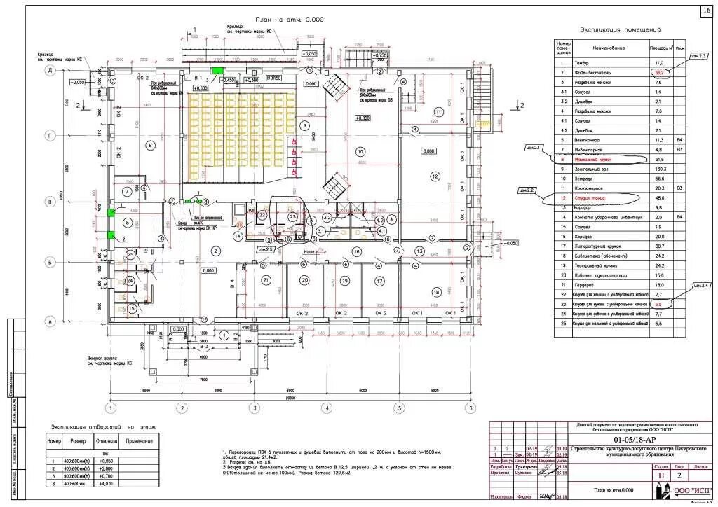 Культурно досуговый центр экспликация помещений. Экспликация помещений досугового центра. Планировки досуговых центров. План культурно досугового центра. План культурного центра