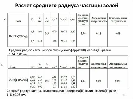 Радиус частицы