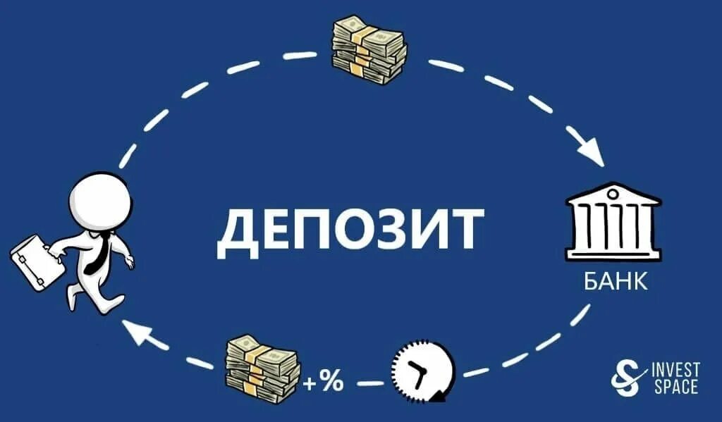 Назначение депозитов. Депозит это. Депозит это простыми словами. Дипофит. Депозит в банке.