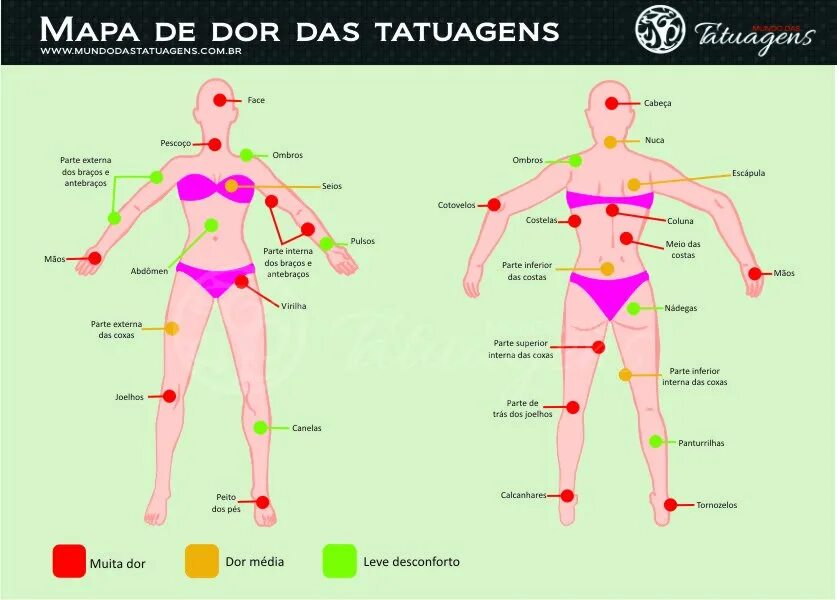 Насколько больно. Чувствительные места для татуировок. Места нанесения тату. Самые болючие места для татуировок. Наиболее болезненные места для тату.