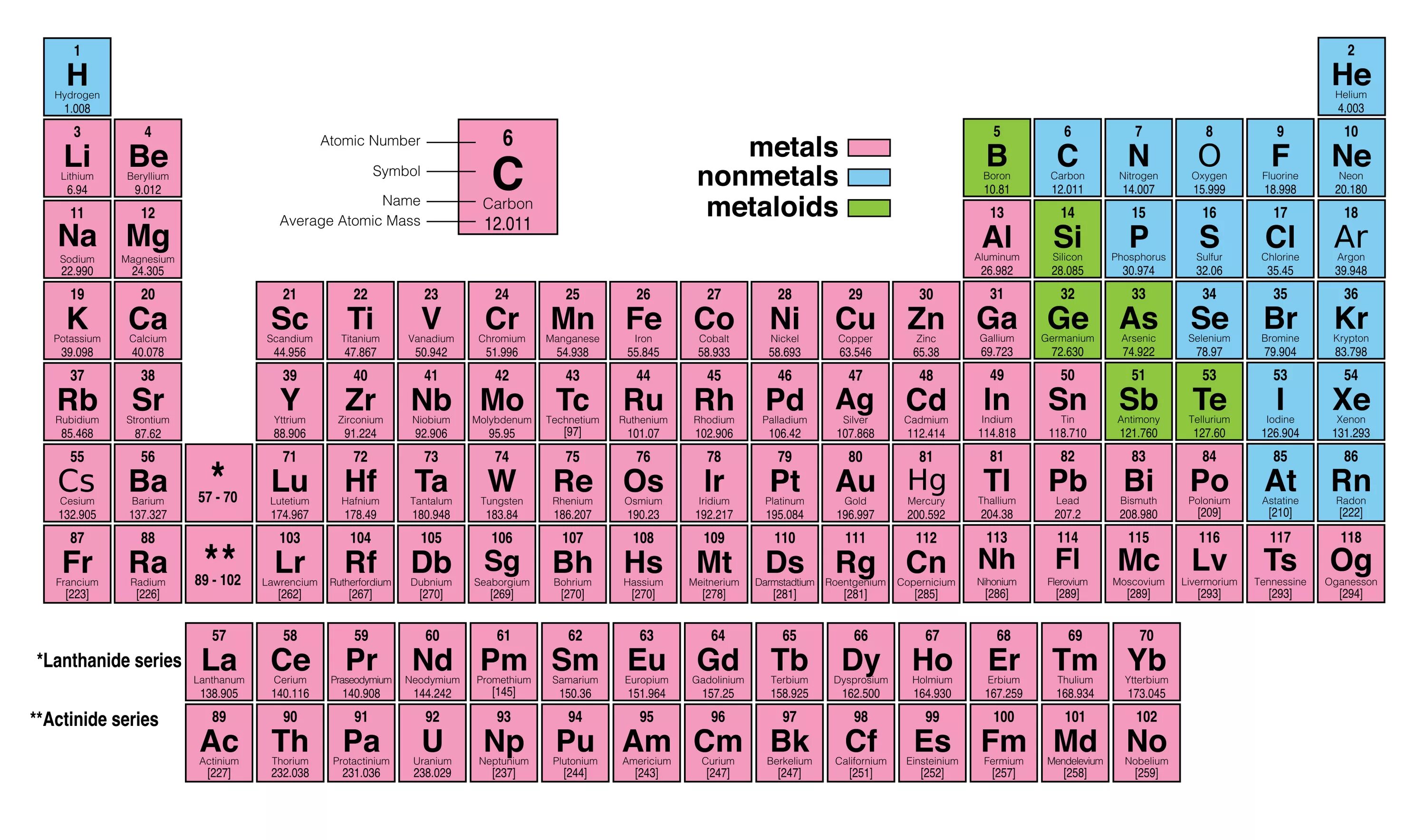 24 11 элемент. Periodic Table Metals and nonmetals. Таблица периодических элементов. Таблица Chemistry. Periodic Table of elements.