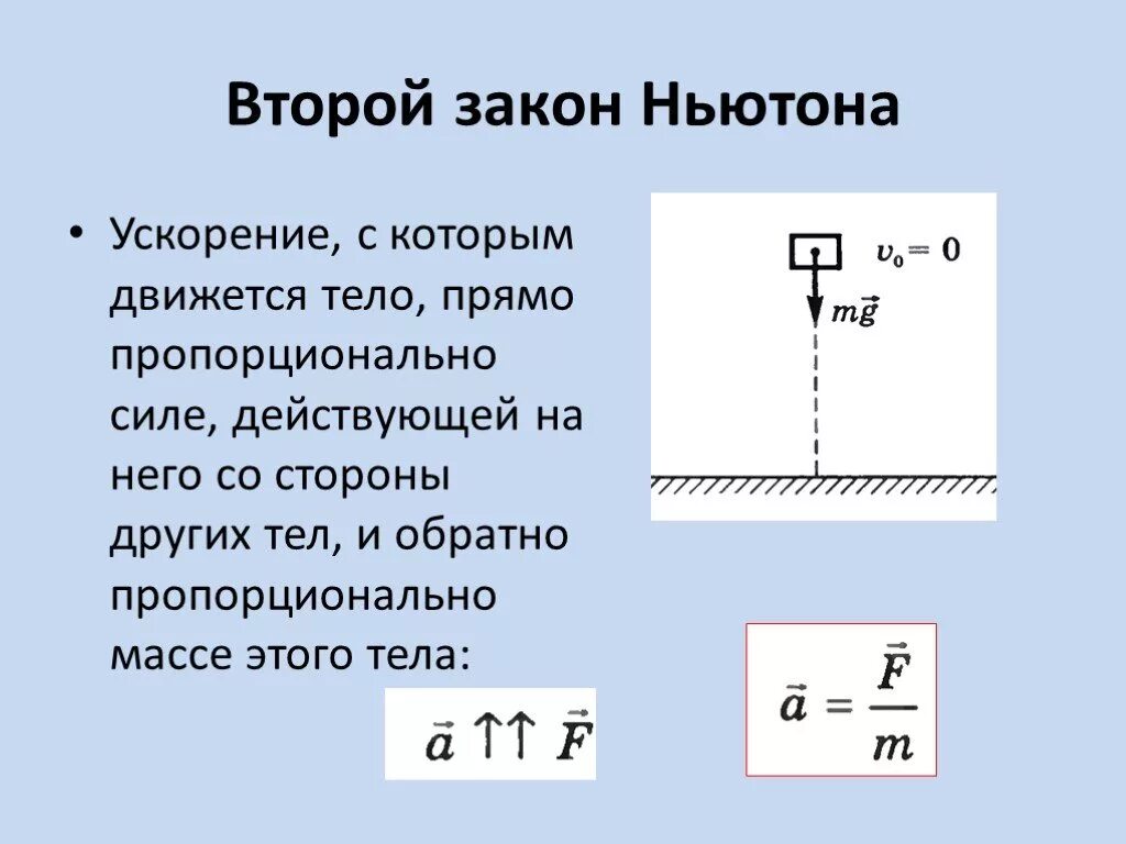 Скорость пропорциональна ускорению. 2 Закон Ньютона ускорение тела. Второй закон закон Ньютона. Второй закон Ньютона ускорение. Ускорение 2 закон Ньютона.