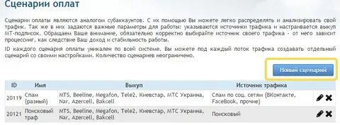 Мтс спам