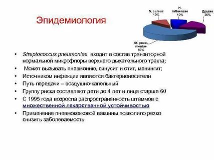 Пневмококк температура