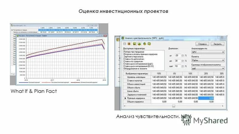 оценка инвестиционных проектов npv. показатели эффективности инвестиционного проекта. разница между npv и irr. оценка инвестиционных проектов npv. методика оценки эффективности формула.