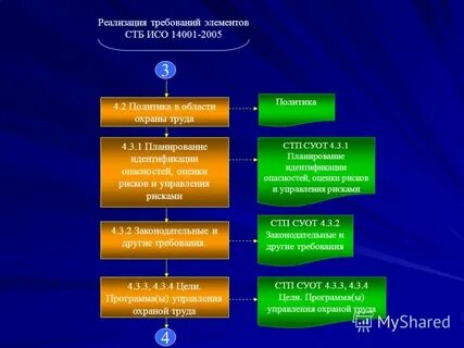 Программа управления охраной труда