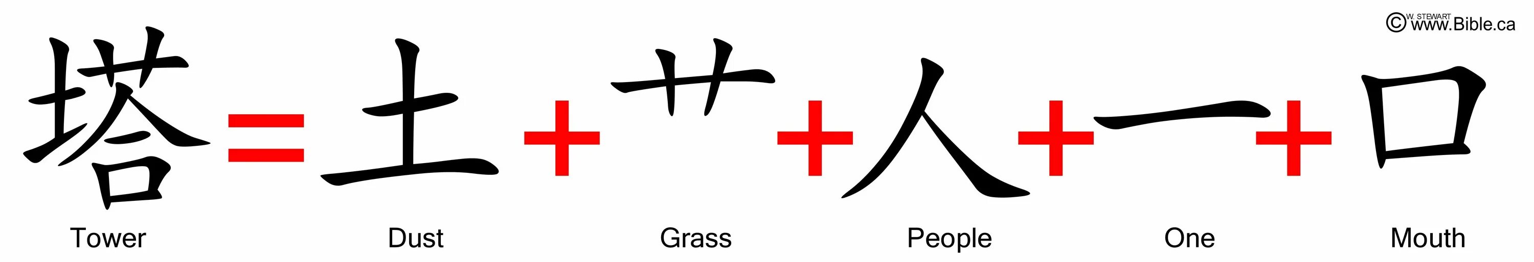 Как будет китайский плюс китайский. Иероглиф обозначающий Китай. Самый легкий китайский иероглиф. Японские иероглифы. Структура китайского иероглифа.