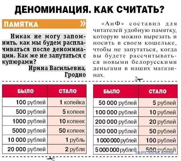 Перевести рубль в россию. Деноминация рубля в 2020 году в России. Деноминация рубля по годам таблица. Деноминация 1998 года в России. Деноминация рубля таблица по годам в России.