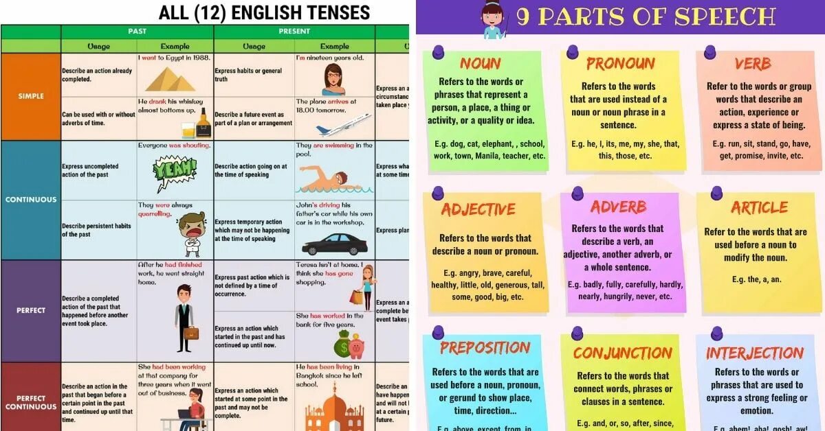 I can use feeling. English Grammar. Tenses таблица. Картинки по английской грамматике. English Tenses таблица.