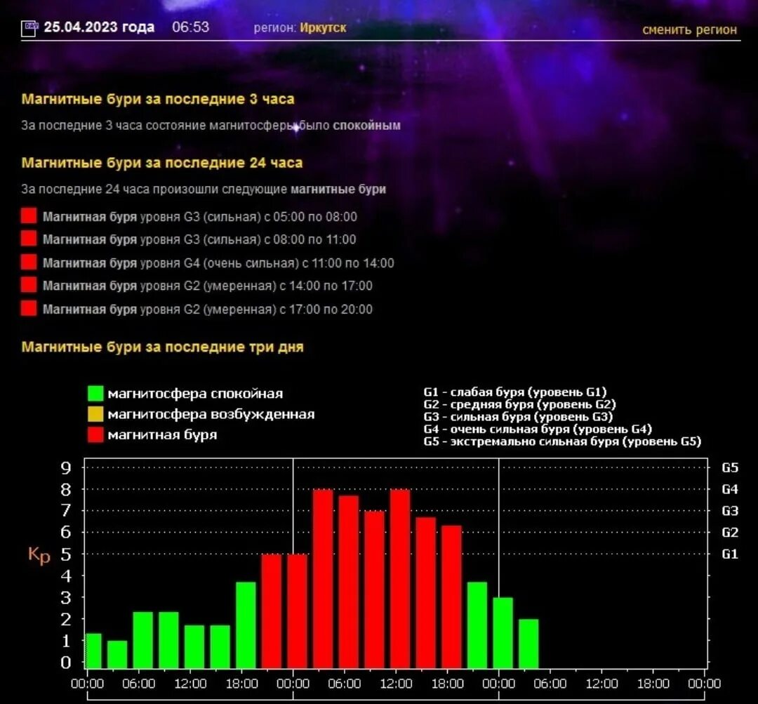 Магнитная буря. Магнитнаябури. Солнечные магнитные бури. Магнитная буря на солнце. Магнитные бури в апреле 24