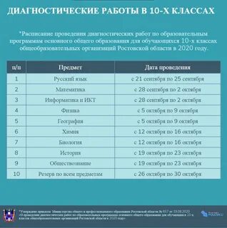Диагностическая работа 3 класс 2024