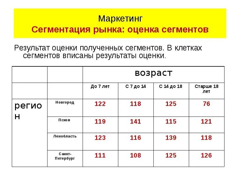 Маркетинговая оценка это. Сегментация рынка это в маркетинге. Маркетинг оценка рынка. Целевой маркетинг и сегментирование рынка. Сегментирование в маркетинге.