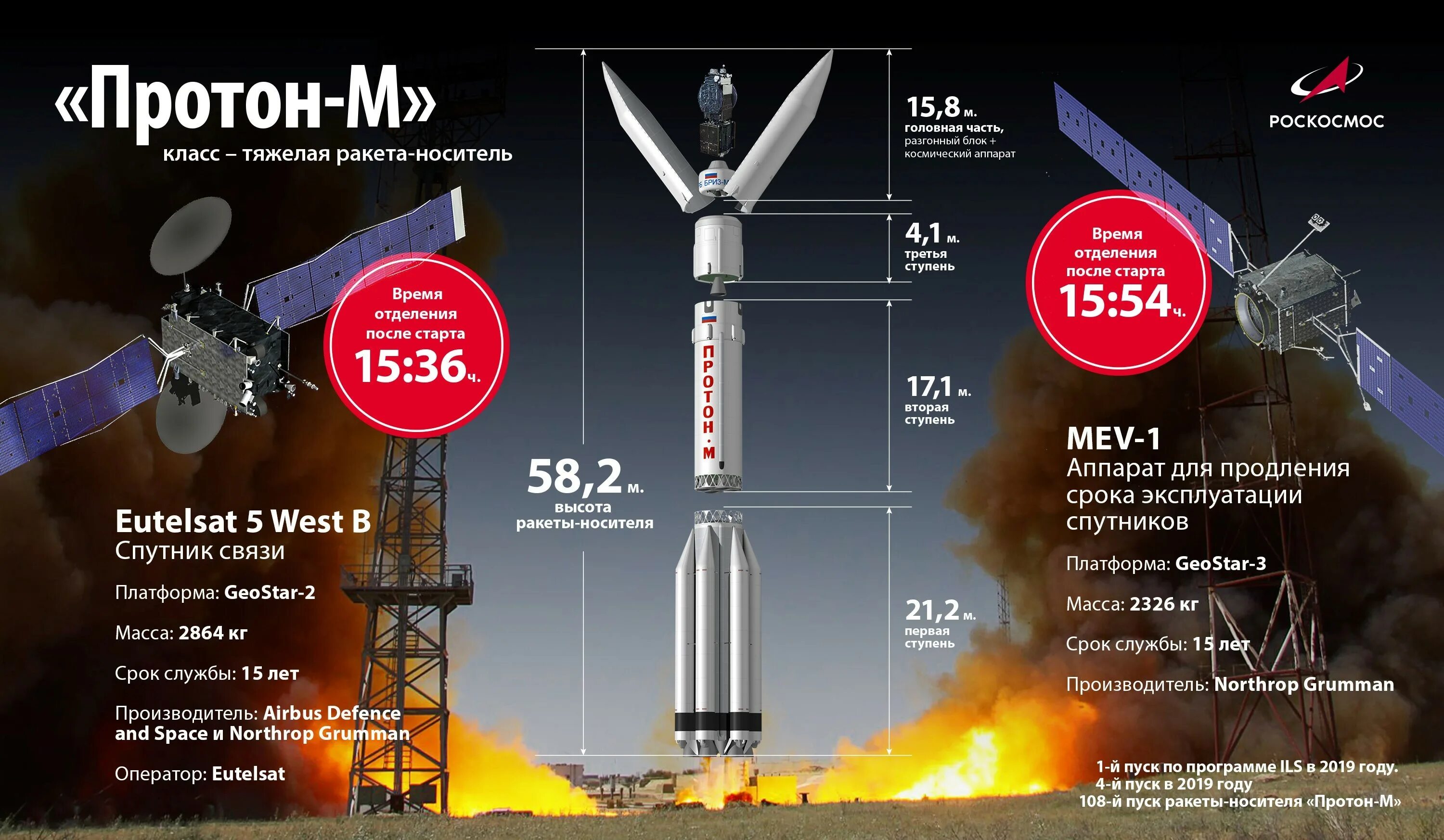 Спутник 1 приложение. Ракета Протон 2 ступень. Протон ракета первая ступень. Разгонный блок Протон м. Стартовые комплексы для ракет-носителей «Протон».