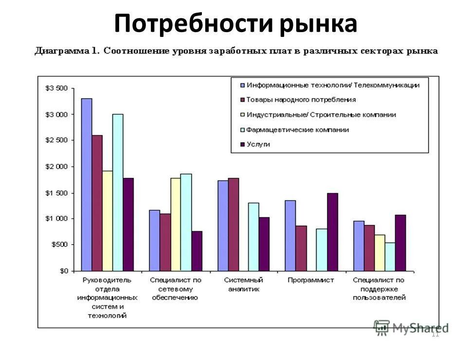 Маслоу. Потребности российских предприятий. Пирамида дилтса потребности человека. Доходы от внешнеэкономической деятельности государства. Обеспечение потребностей договорами.