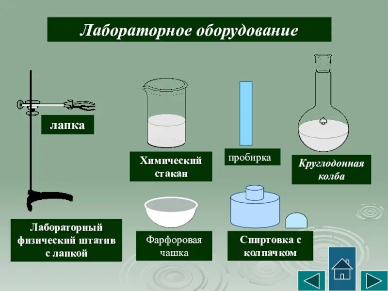 Лабораторные работы по химии ответы. Лабораторное оборудование химия. Химические приборы и их названия. Лабораторная работа по химии. Лабораторное оборудование названия.