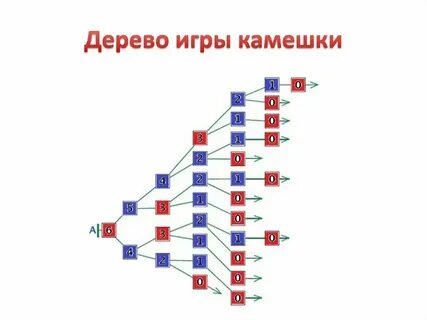 Выигрышная стратегия егэ