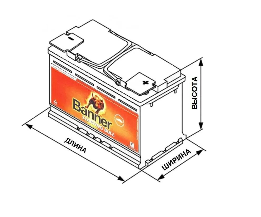 Аккумуляторы автомобильные марки. Подобрать аккумулятор к автомобилю. Габариты аккумуляторов для авто. АКБ для авто по габаритам. Размер аккумулятора по марке автомобиля.