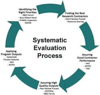 Evaluation system