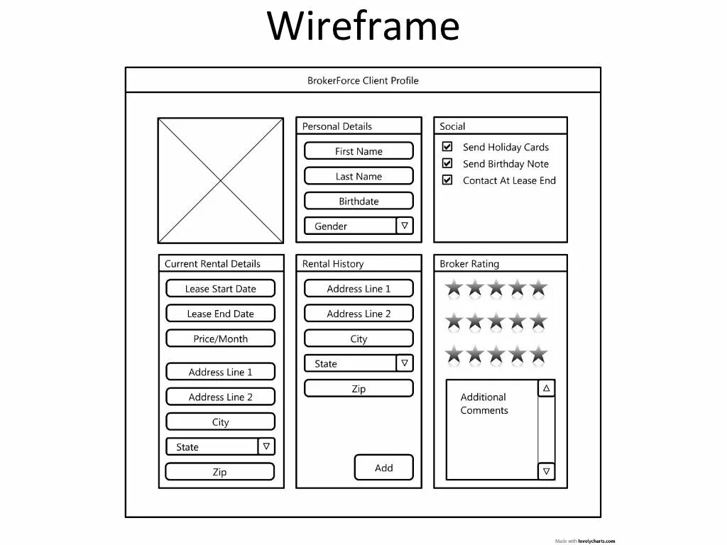 Wireframe это. Wireframe примеры. wireframe интернет магазин. wireframe примеры прототипы. wireframe diagram.