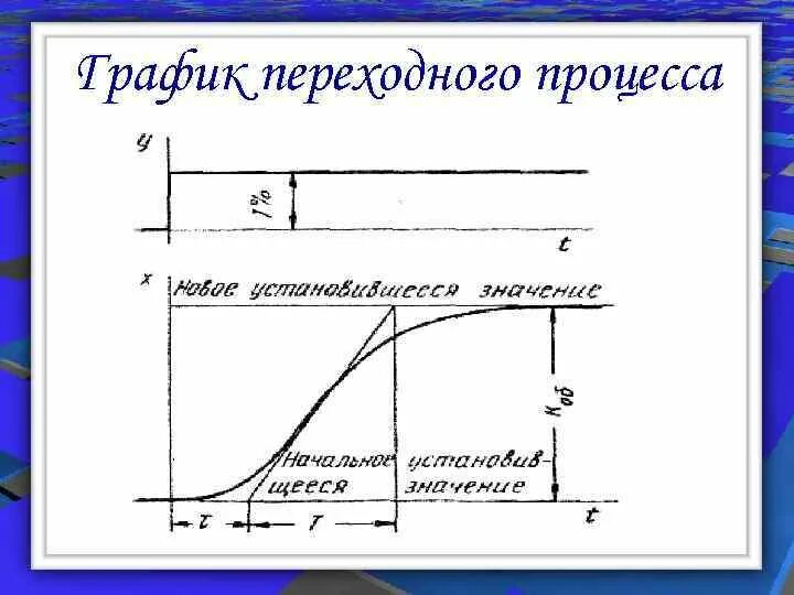 Как определить переходного процесса. Характеристики переходного процесса. график переходного процесса. диаграмма переходных процессов.