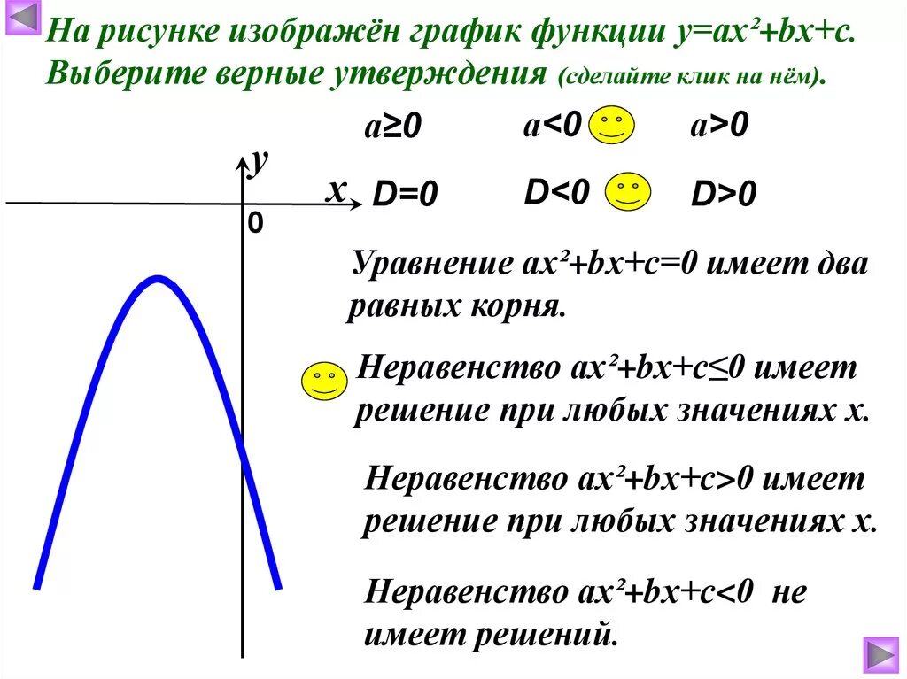 График функции у ах2 у 0. На рисунке изображен график квадратичной функции. График квадратной функции. Уравнение Ах+в. Функция у=ах2 (а=/0)..
