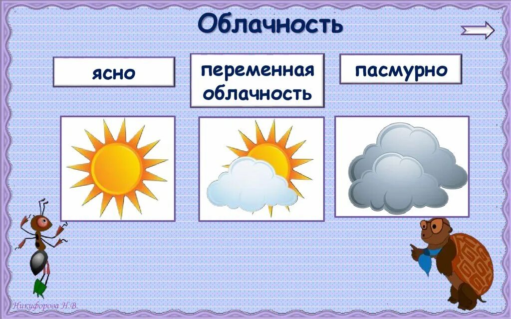 Облачность солнечно для детей. Облачность ясно переменная облачность пасмурно. Облачность обозначения для детей. Значки обозначающие облачность. Несколько слов о погоде