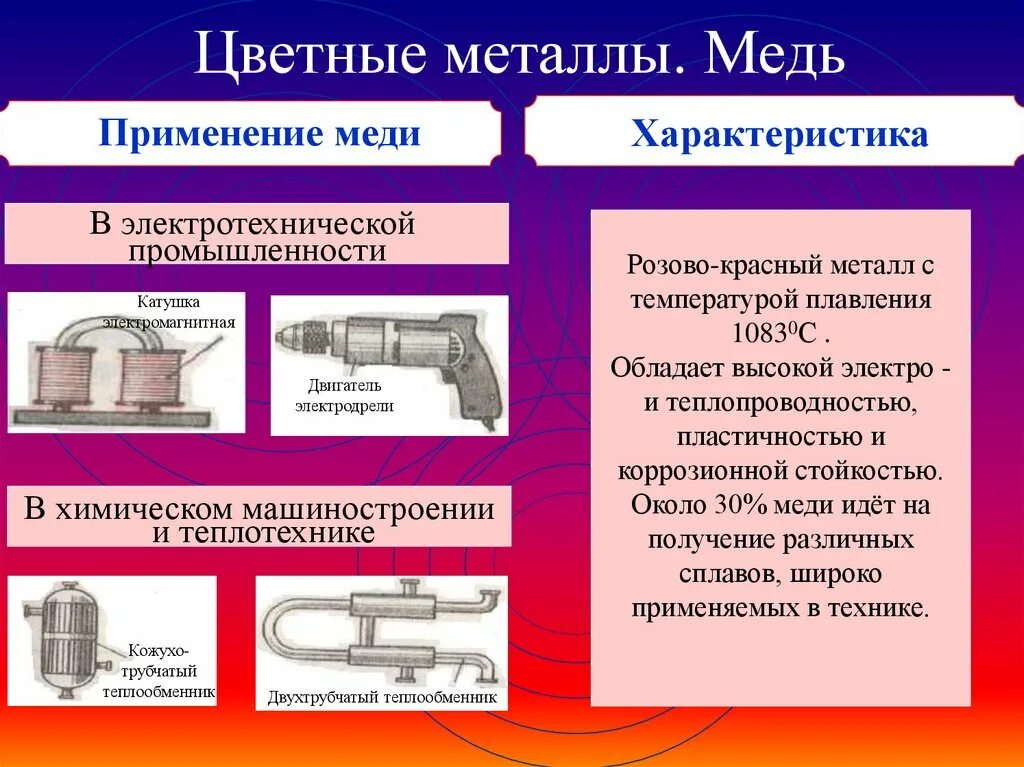 Техник цветных металлов. Цветные металлы в машиностроении. Сплавы металлов Машиностроение. Применение меди в Электротехнике. Применение меди в машиностроении.