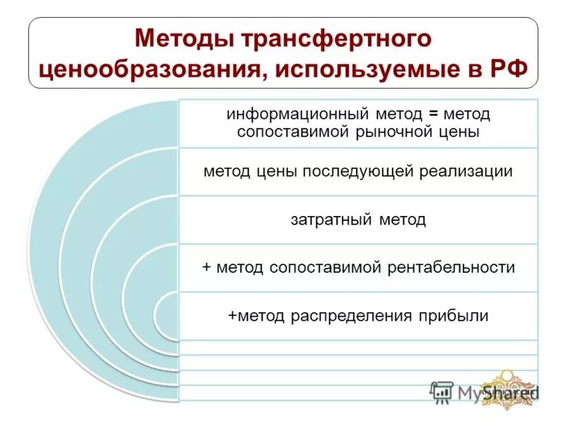 Трансфертное ценообразование. Методы трансфертного ценообразования. Методика трансфертного ценообразования. Схема трансфертного ценообразования. Трансферное ценообразование