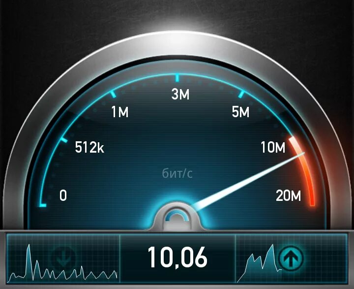 Connection speed. Спидометр интернета. Индикатор скорости интернета. Виджет скорости.