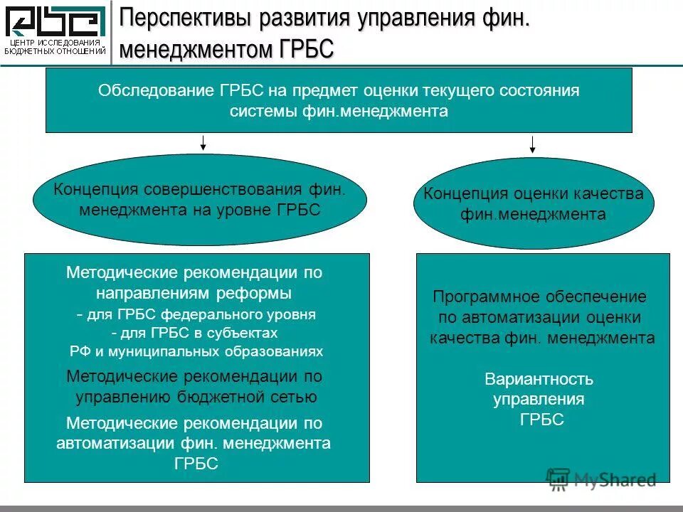 Бюджетное учреждение распорядитель бюджетных средств