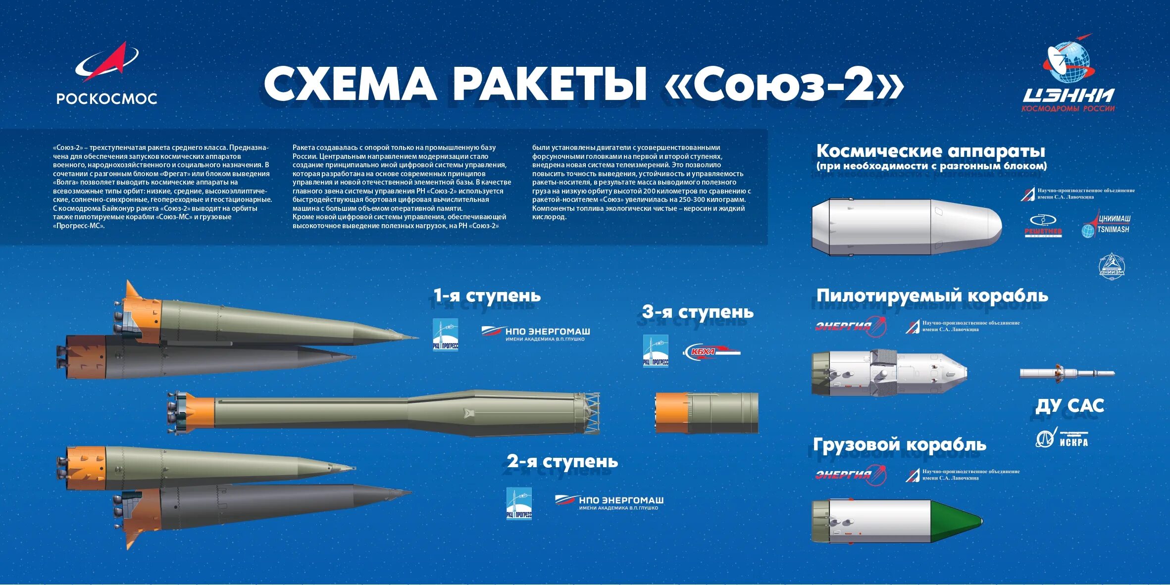 Сколько надо скоростных ракет. РН Союз-2.1а схема. Ракета Союз-2.1б чертеж. Ракета Союз-2.1а характеристики. Союз-2.1а ракета-носитель схема.