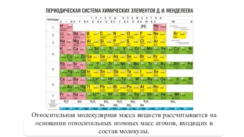 Таблица относительных молекулярных масс. Химия 8 класс Относительная атомная масса химических элементов. Таблица по химии молекулярная масса. Атомная масса вещества в таблице Менделеева. Гидроксид в таблице менделеева