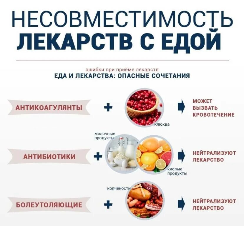 Что можно есть при приеме