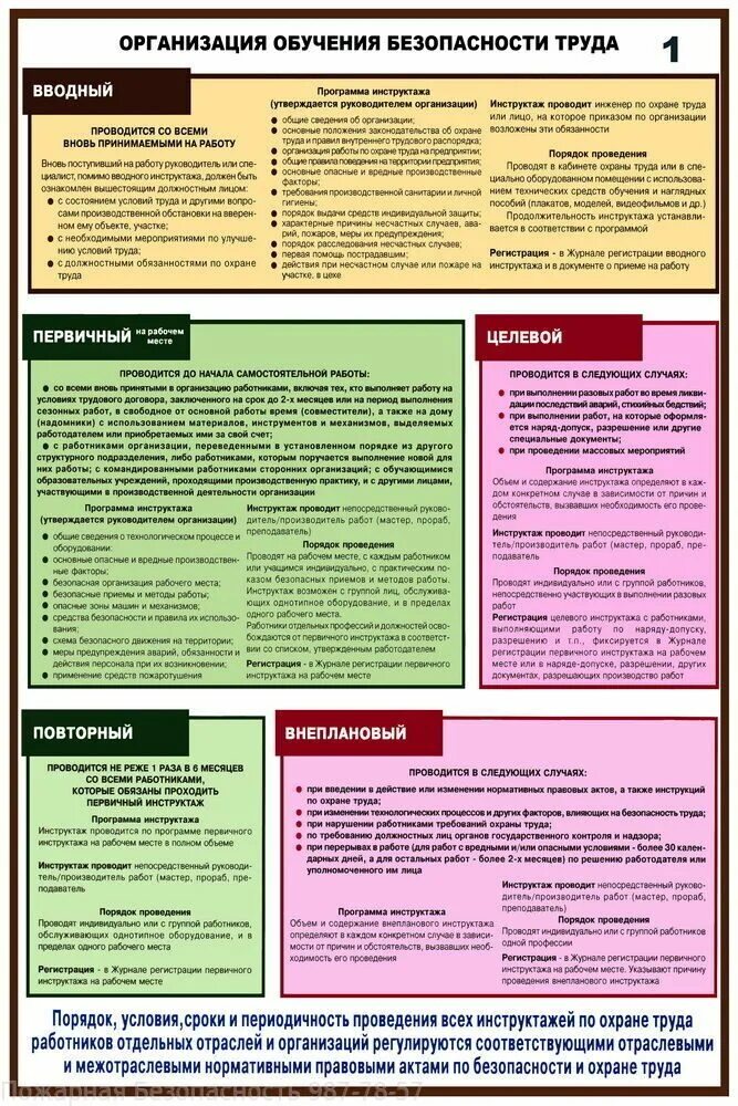 Какой инструктаж нужно провести с работником