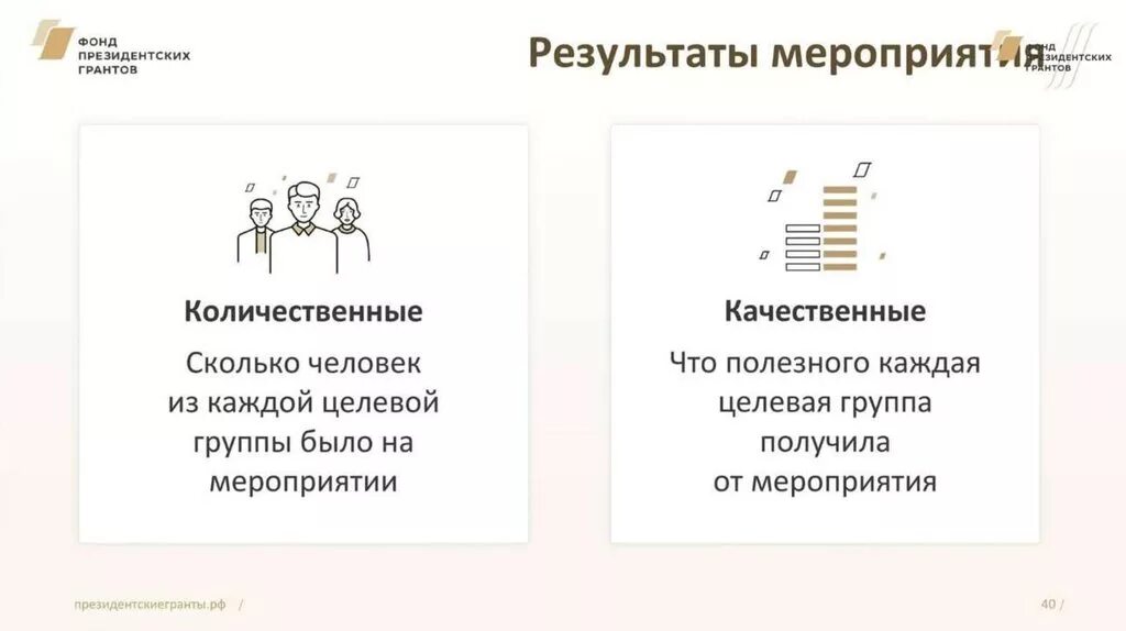 Презентация для президентских грантов. Фонд президентских грантов. Фонд президентских грантов социальные проекты. Презентация проекта фонд президентских грантов.