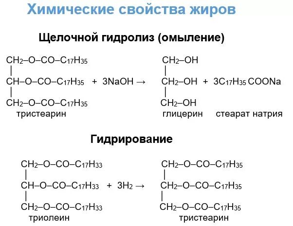 Кислотный гидролиз тристеарата. Щелочной гидролиз жира тристеарина. Химические свойства жиров гидролиз омыление гидрирование. Формула жира триолеина. Химические свойства жиров реакция гидрирования.