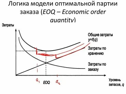 Оптимальное и лучшее решение